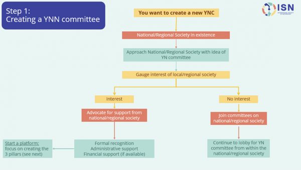 ync-chart2